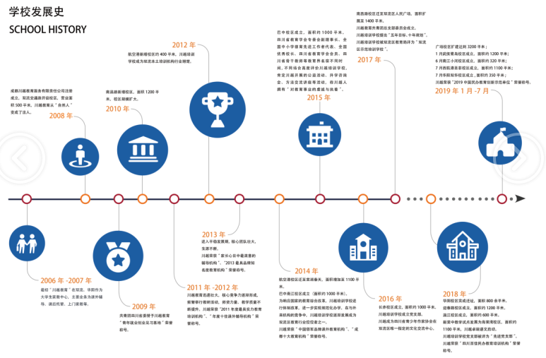 川越培訓(xùn)學(xué)校發(fā)展史，我們的成功離不開一步一個腳印