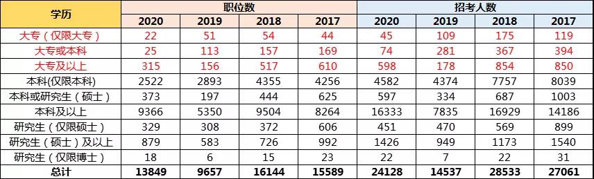 孩子想當公務員，高考志愿該如何規(guī)劃？選哪些專業(yè)更有優(yōu)勢？