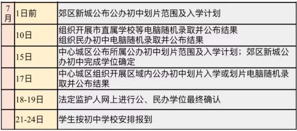 小搖號(hào)是怎么搖的？戶籍學(xué)籍可以二選一？成都戶籍也會(huì)被統(tǒng)籌？